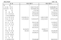 [공고] 제23기 결산공고