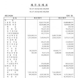 [공고] 제23기 결산공고